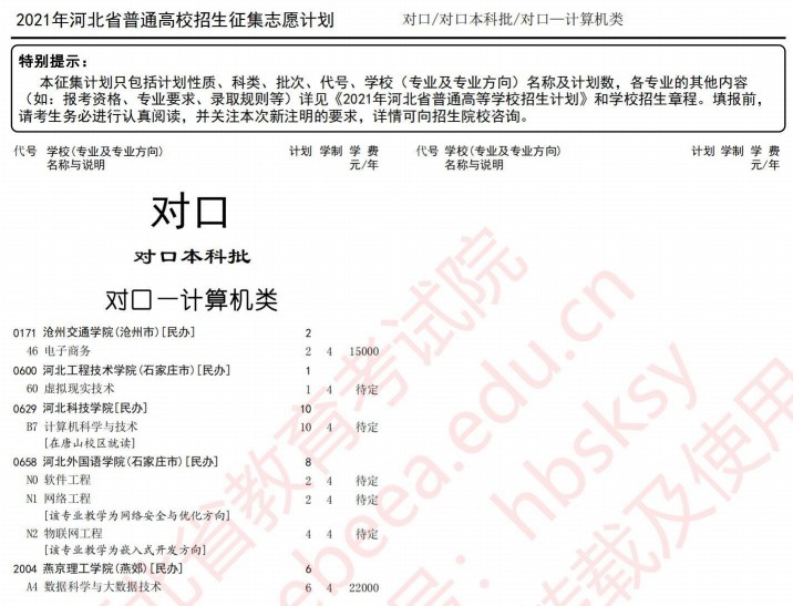 2021河北高考對口本科批征集計劃（計算機類）
