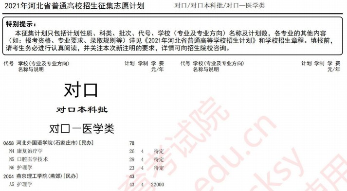 2021河北高考對(duì)口本科批征集計(jì)劃（醫(yī)學(xué)類(lèi)）