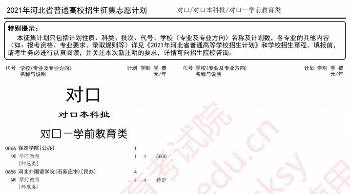 2021河北高考對口本科批征集計劃（學(xué)前教育類）