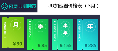 2017年吃雞加速器大比拼：哪款是你最需要的？