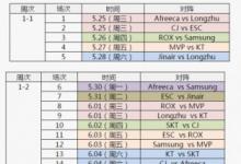 前沿手游：2016LCK夏季賽賽程出爐 SKT將進入地獄模式