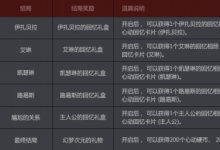前沿手游:dnf夢(mèng)幻次元奇遇記星座選擇推薦 NPC好感度正確答案一覽