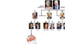 日常生活:最新英國(guó)王位繼承順序是什么