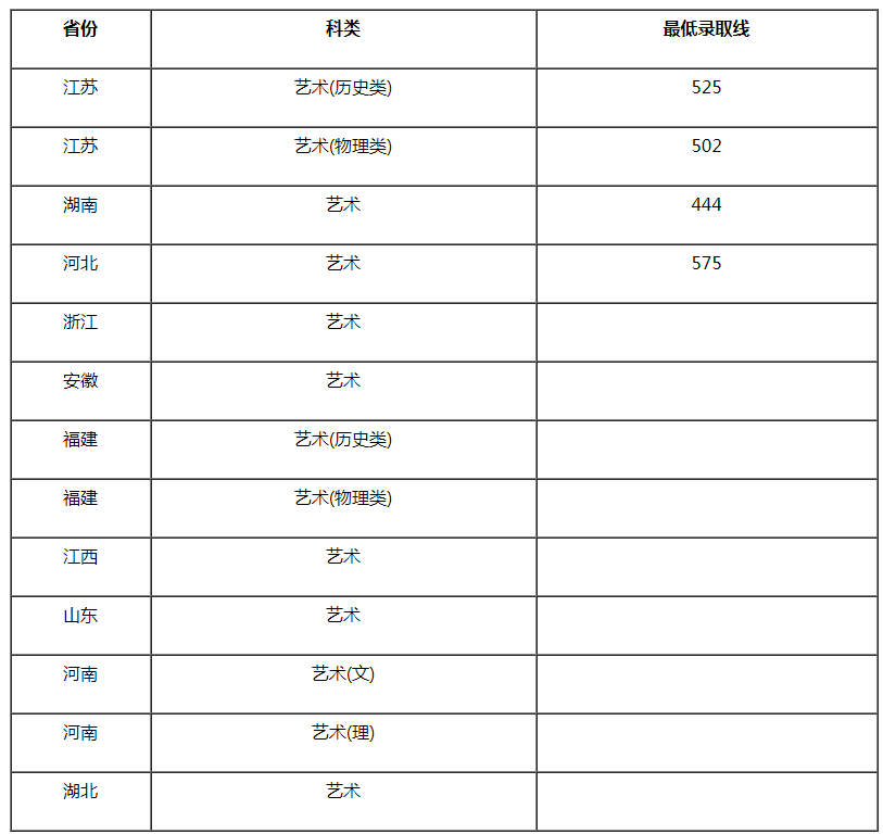 南京工業(yè)大學(xué)2021年設(shè)計學(xué)類專業(yè)錄取分?jǐn)?shù)線