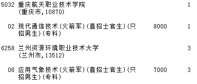 2021吉林高考提前批理工農(nóng)醫(yī)類征集計劃（第一輪）