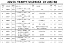教育資訊:2021浙江高考藝術(shù)類(lèi)二本第一段平行投檔分?jǐn)?shù)線