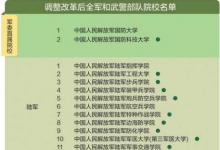 教育資訊:43所軍校分?jǐn)?shù)線(xiàn)排名2021