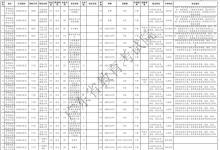 教育資訊:2021廣東提前批軍檢院校征集志愿招生專(zhuān)業(yè)及計(jì)劃(歷史)
