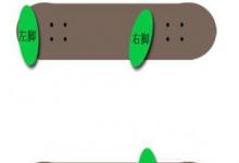日常生活:滑板初學(xué)者開始怎么練