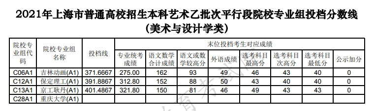 美術(shù)與設(shè)計(jì)學(xué)類.PNG