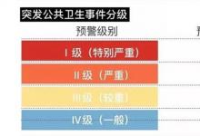 日常生活：應(yīng)急響應(yīng)等級(jí)怎么劃分