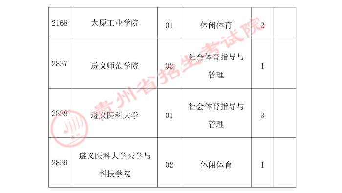 2021貴州高考體育類二本第二次補報志愿時間安排