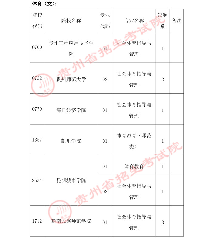 2021貴州高考體育類二本第二次補報志愿時間安排
