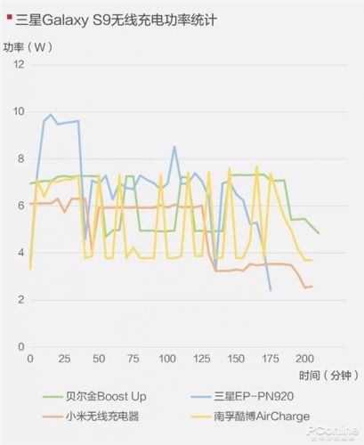 手機無線充電器全面對比：99元到397元有區(qū)別嗎？