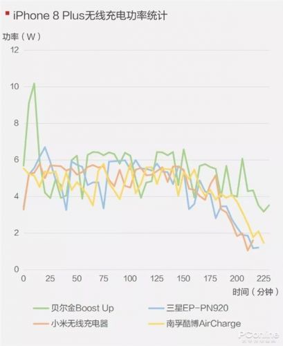 手機無線充電器全面對比：99元到397元有區(qū)別嗎？