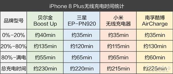 手機無線充電器全面對比：99元到397元有區(qū)別嗎？