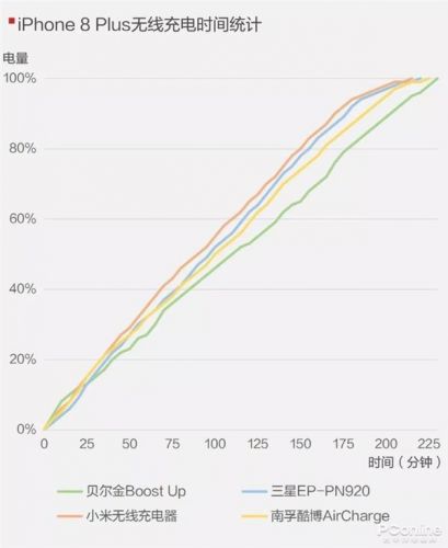 手機無線充電器全面對比：99元到397元有區(qū)別嗎？