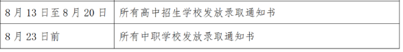 上海高中錄取通知書發(fā)放時間