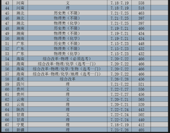 南京工業(yè)大學(xué)2021年招生錄取分?jǐn)?shù)線