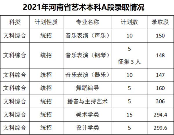佳木斯大學(xué)2021年藝術(shù)類本科專業(yè)錄取分數(shù)線3.jpg