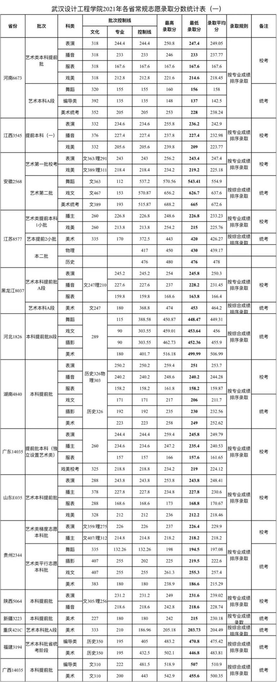 武漢設計工程學院1.jpg