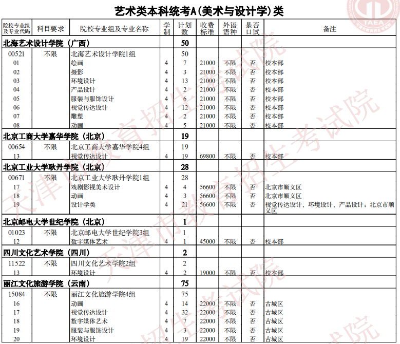 2021天津藝術(shù)類本科統(tǒng)考A(美術(shù)與設(shè)計(jì)學(xué))類余缺計(jì)劃
