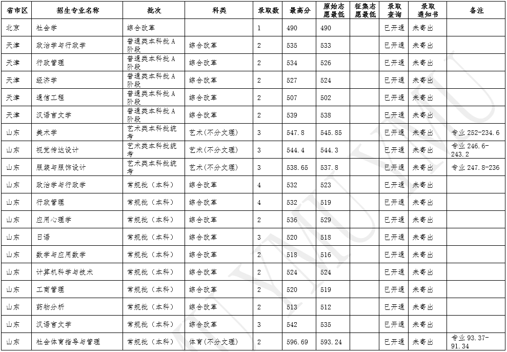 云南民族大學1.png