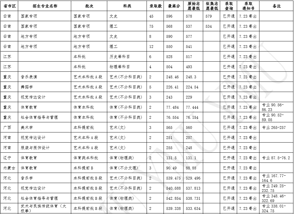 云南民族大學2.png
