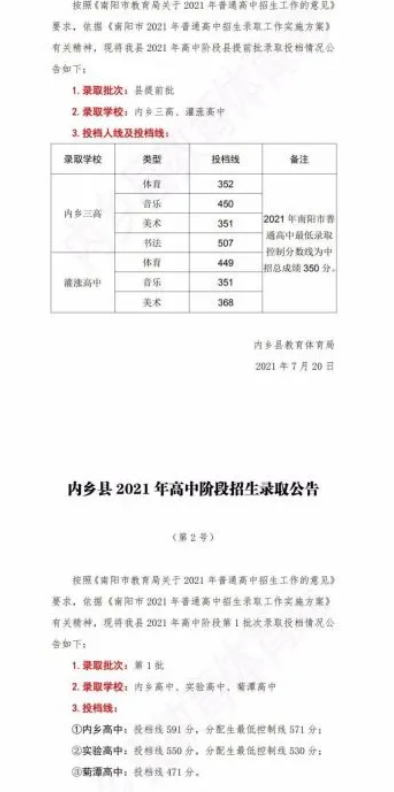 河南內(nèi)鄉(xiāng)中考錄取分數(shù)線