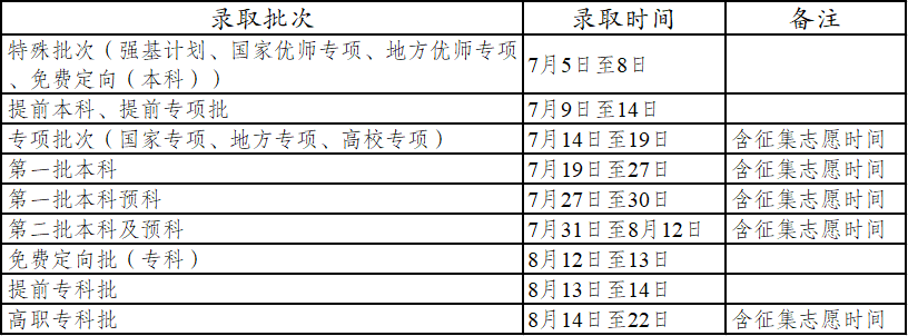 文科、理科錄取安排.png