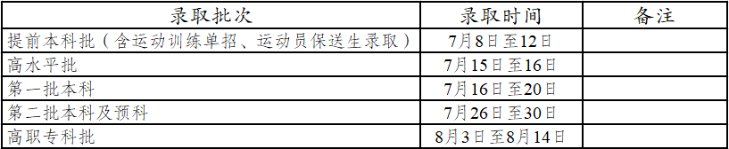 藝術、體育類專業(yè)錄取安排.png