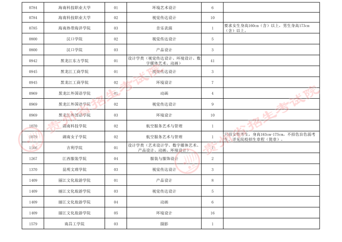 2021貴州高考藝術(shù)類本科院校第四次補(bǔ)報志愿計劃3.jpeg