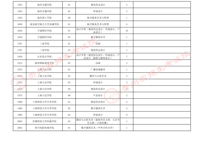 2021貴州高考藝術(shù)類本科院校第四次補(bǔ)報志愿計劃4.jpeg