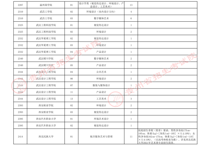 2021貴州高考藝術(shù)類本科院校第四次補(bǔ)報志愿計劃5.jpeg