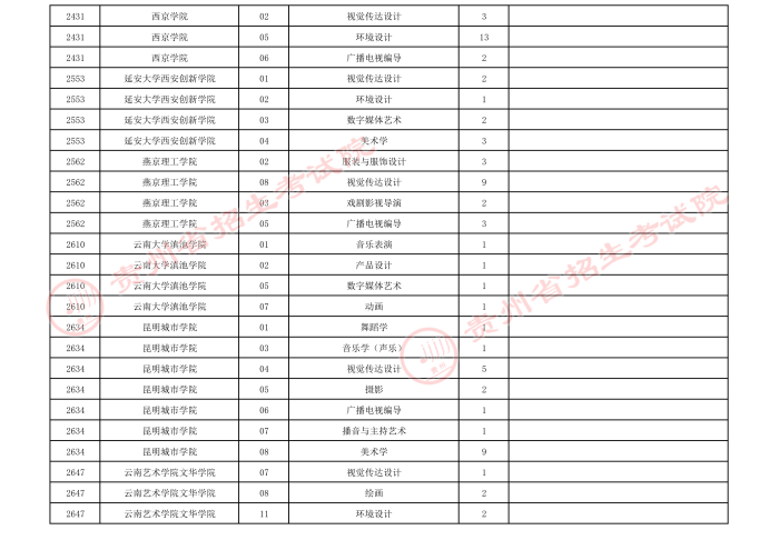 2021貴州高考藝術(shù)類本科院校第四次補(bǔ)報志愿計劃6.jpeg