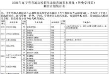 教育資訊:2021遼寧高考本科批剩余計(jì)劃(歷史)