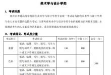 教育資訊:2021重慶藝術(shù)類專業(yè)統(tǒng)一考試大綱