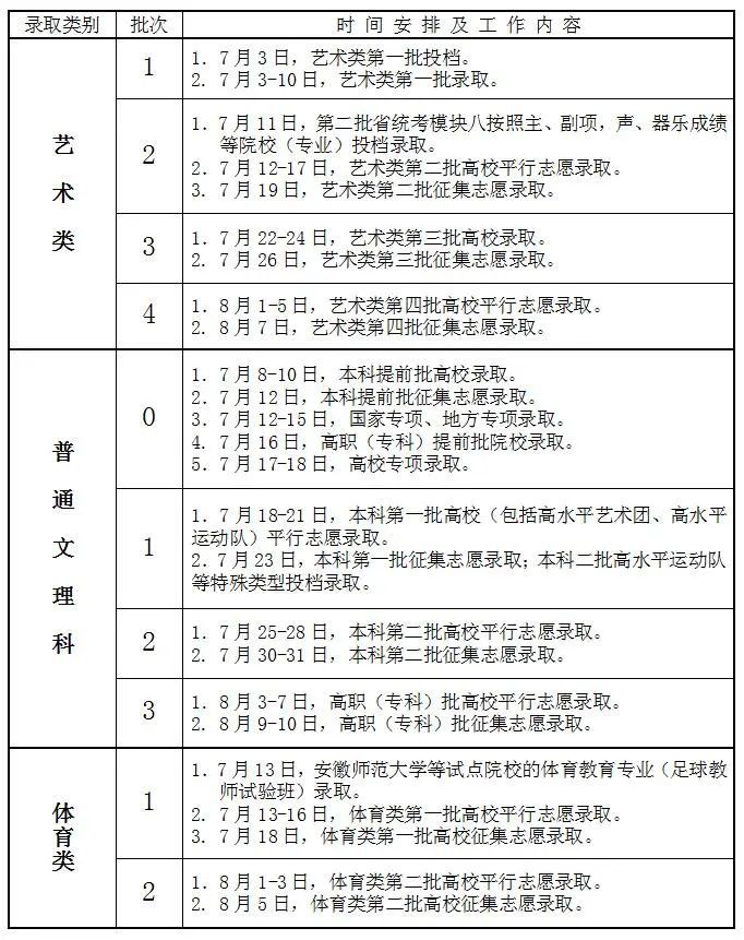 錄取時間.jpg