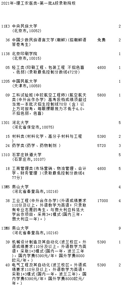 2021吉林高考第一批A段理工農(nóng)醫(yī)類征集計劃