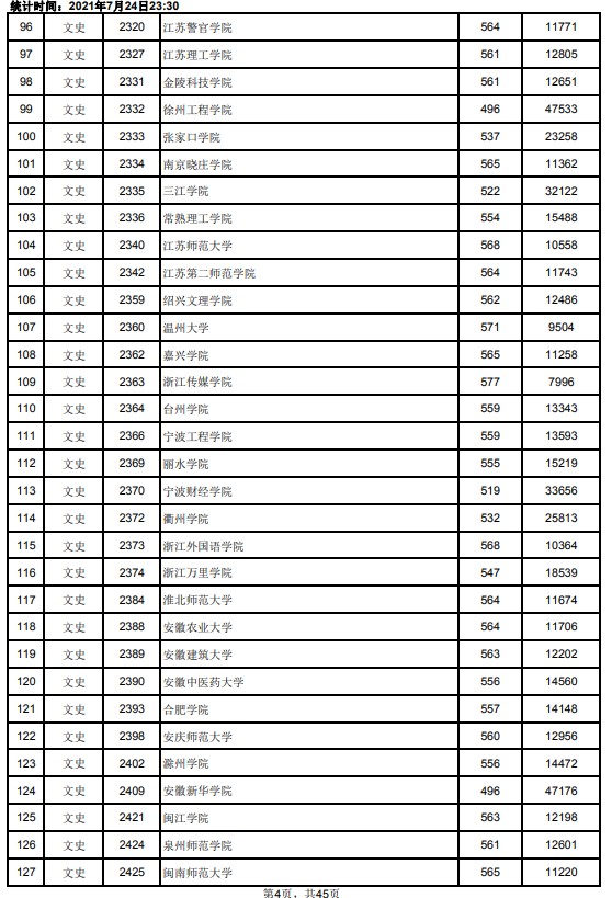 2021江西高考本科二批文史類(lèi)投檔分?jǐn)?shù)線4.jpg