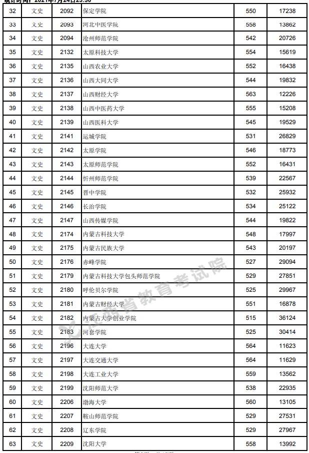 2021江西高考本科二批文史類(lèi)投檔分?jǐn)?shù)線2.jpg