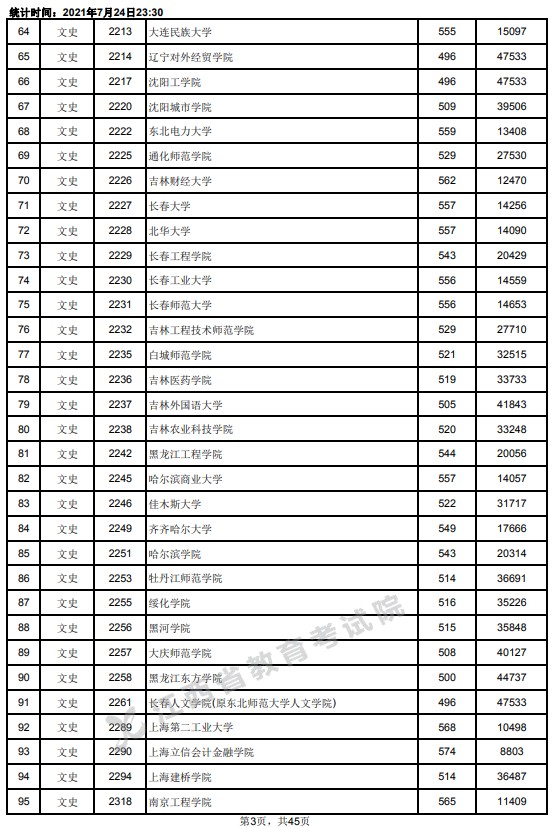 2021江西高考本科二批文史類(lèi)投檔分?jǐn)?shù)線3.jpg