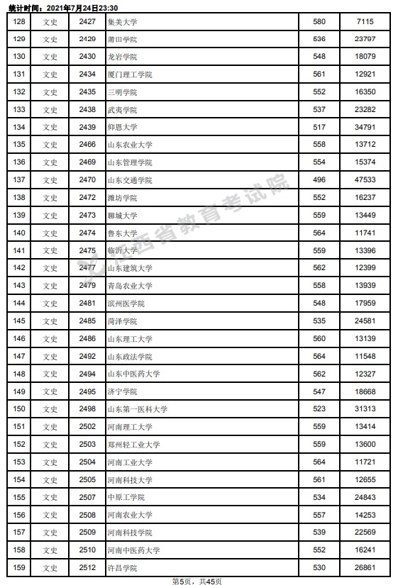2021江西高考本科二批文史類(lèi)投檔分?jǐn)?shù)線5.jpg