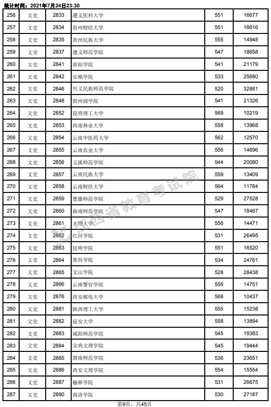 2021江西高考本科二批文史類(lèi)投檔分?jǐn)?shù)線9.jpg