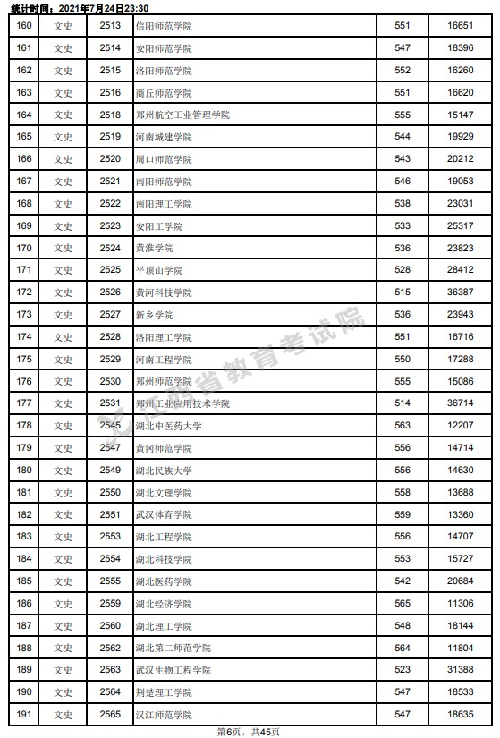 2021江西高考本科二批文史類(lèi)投檔分?jǐn)?shù)線6.jpg