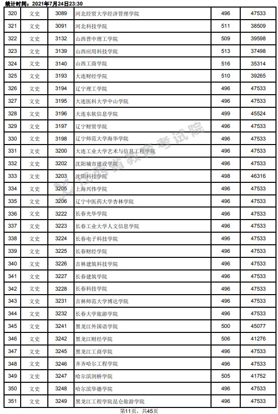 2021江西高考本科二批文史類(lèi)投檔分?jǐn)?shù)線11.jpg