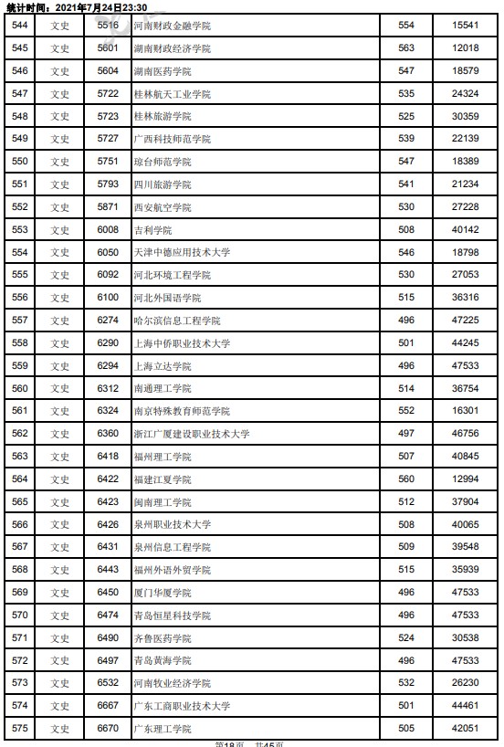 2021江西高考本科二批文史類(lèi)投檔分?jǐn)?shù)線18.jpg