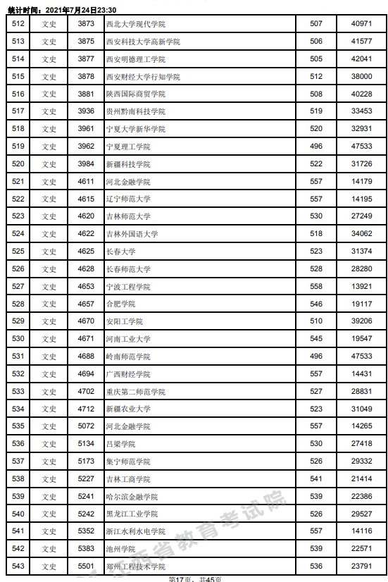2021江西高考本科二批文史類(lèi)投檔分?jǐn)?shù)線17.jpg