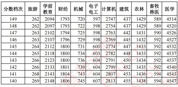 2021河北高考對(duì)口招生成績(jī)統(tǒng)計(jì)表15.jpg