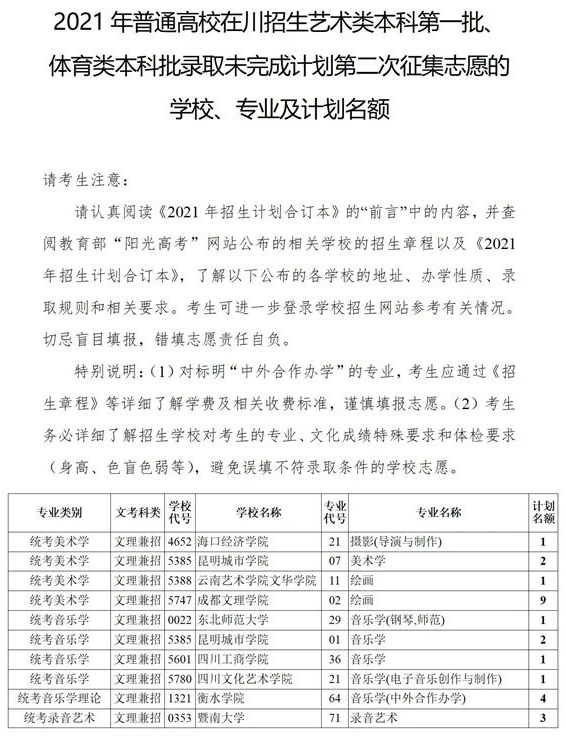 四川2021藝術(shù)本科第一批、體育本科第二次征集志愿計劃